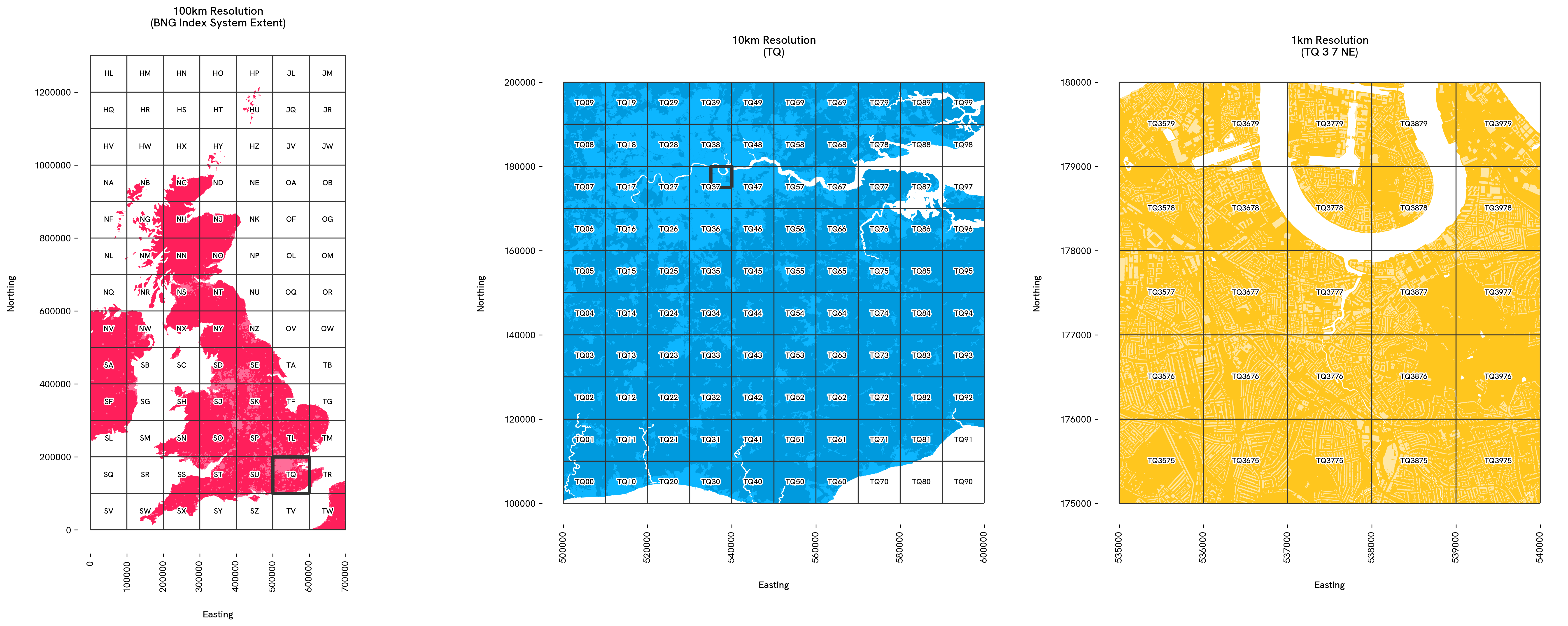 BNG index system overview at 100km, 10km and 1km resolutions